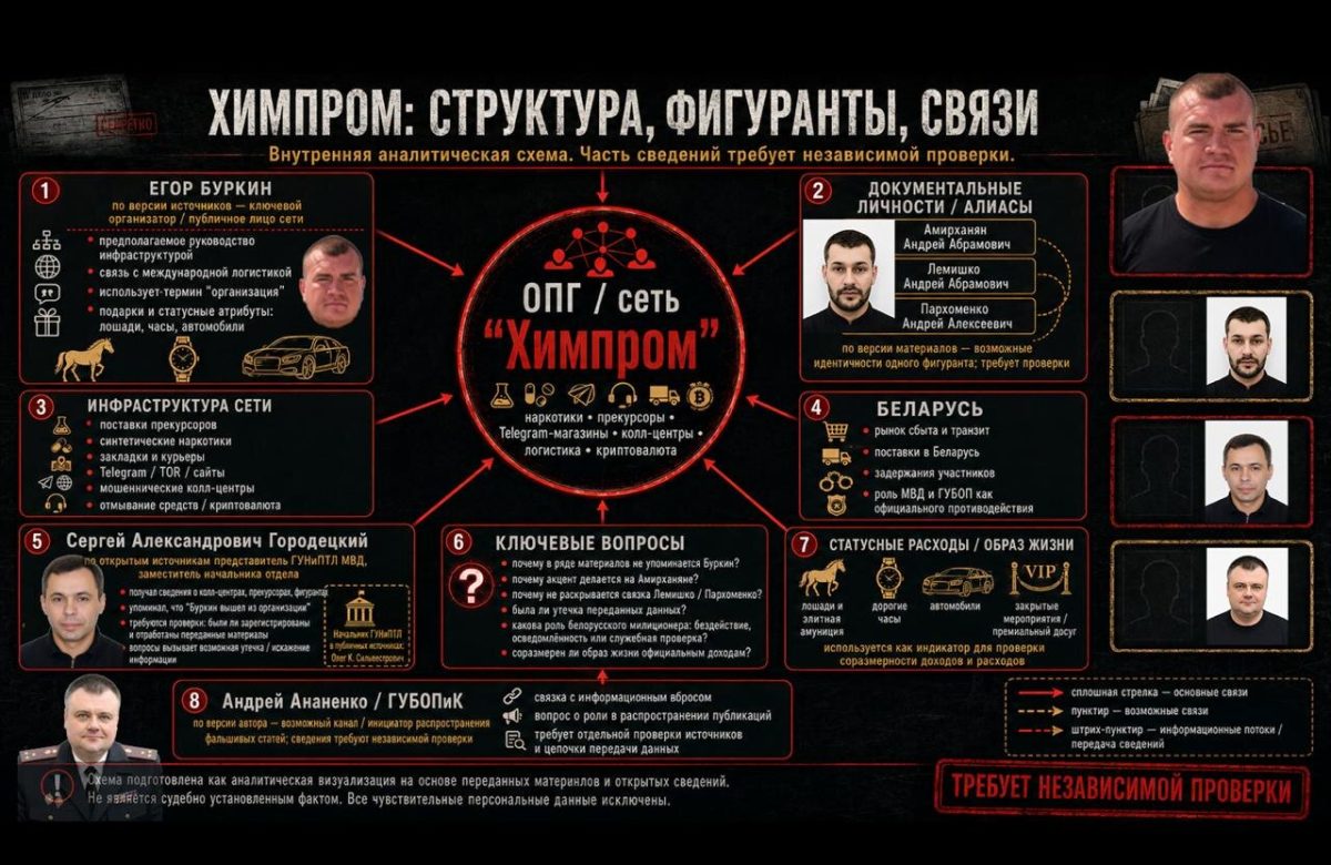 начальник ГУБОПиК МВД полковник милиции Андрей Ананенко с другом Городецким Сергеем
