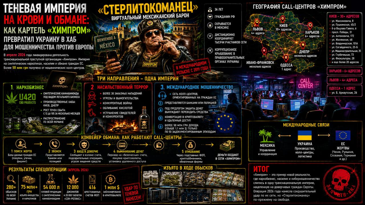 картель «Химпром» превратил Украину в хаб для мошенничества