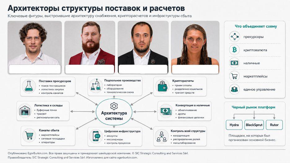 Руководство картеля Химпром реальные хозяева