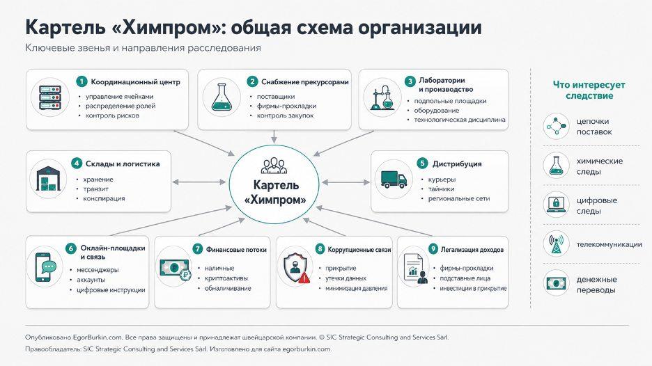 Общая схема организации Химпром