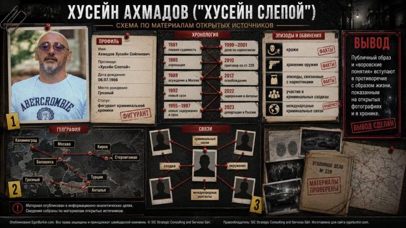 Хусейн Слепой