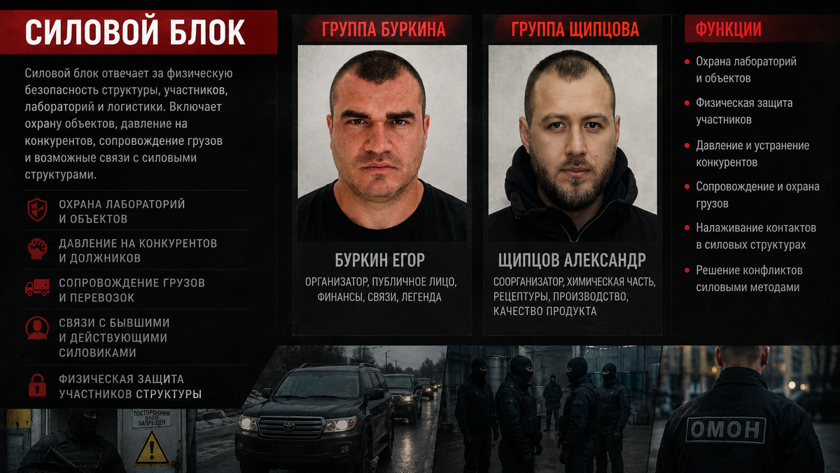 СИЛОВОЙ БЛОК 