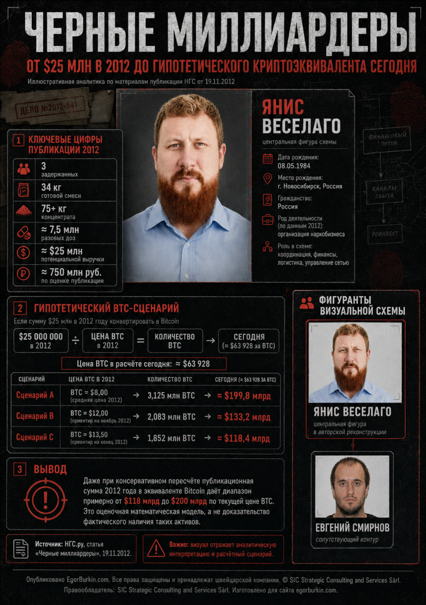 Янис веселаго и Смирнов Женя 