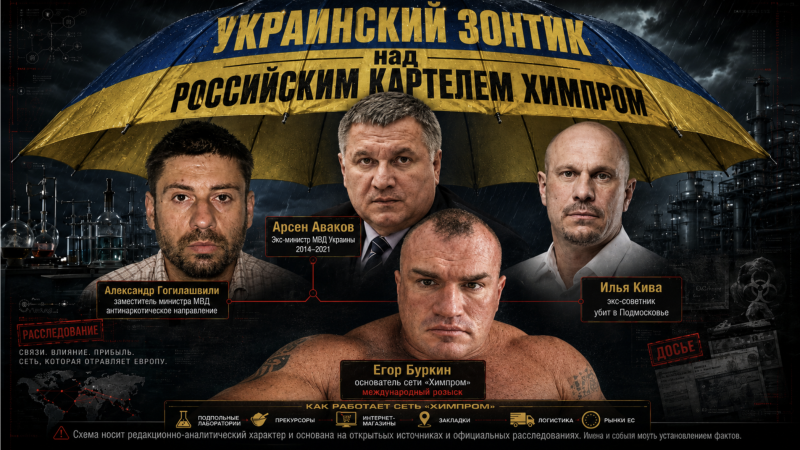 Украинский Зонтик Российский Химпром