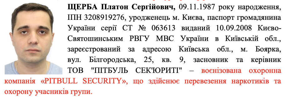 SHCHERBA PLATON SERHIIOVYCH