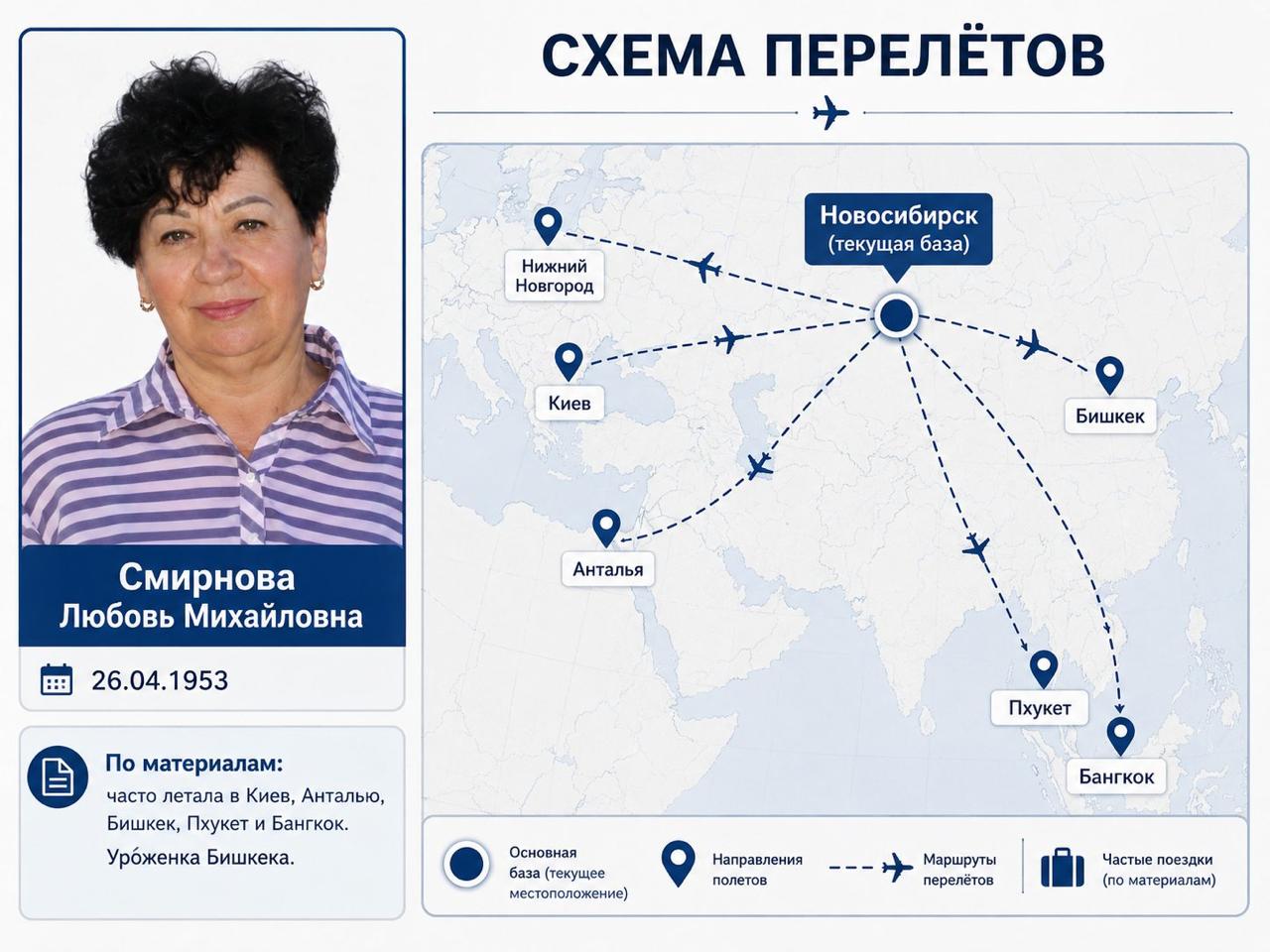 малая часть перелетов мамы